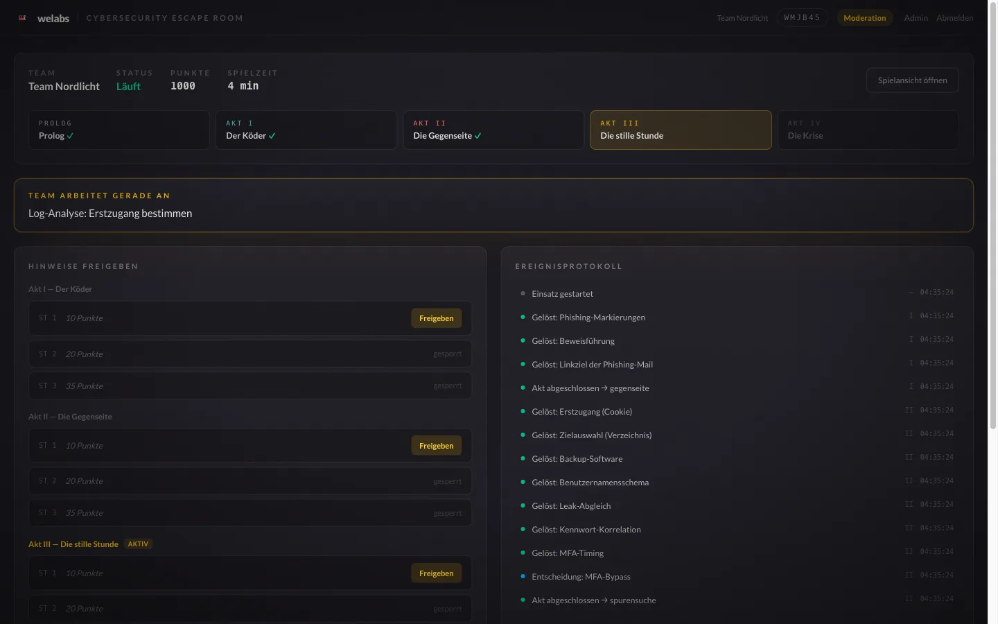 Moderator-Dashboard des Escape Rooms: Aktfortschritt, aktuelle Aufgabe des Teams, Hinweisstufen und Ereignisprotokoll