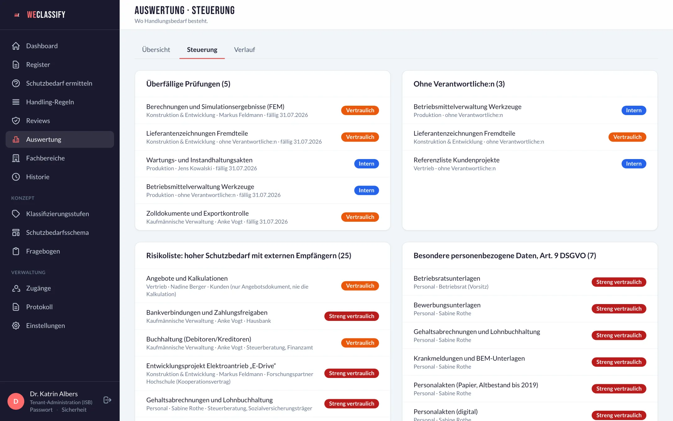 Steuerungsansicht von WeClassify mit Listen für überfällige Prüfungen, Einträge ohne Verantwortliche, hoher Schutzbedarf mit externen Empfängern und besondere personenbezogene Daten nach Art. 9 DSGVO